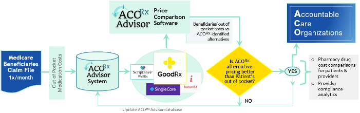 acorx advisor workflow
